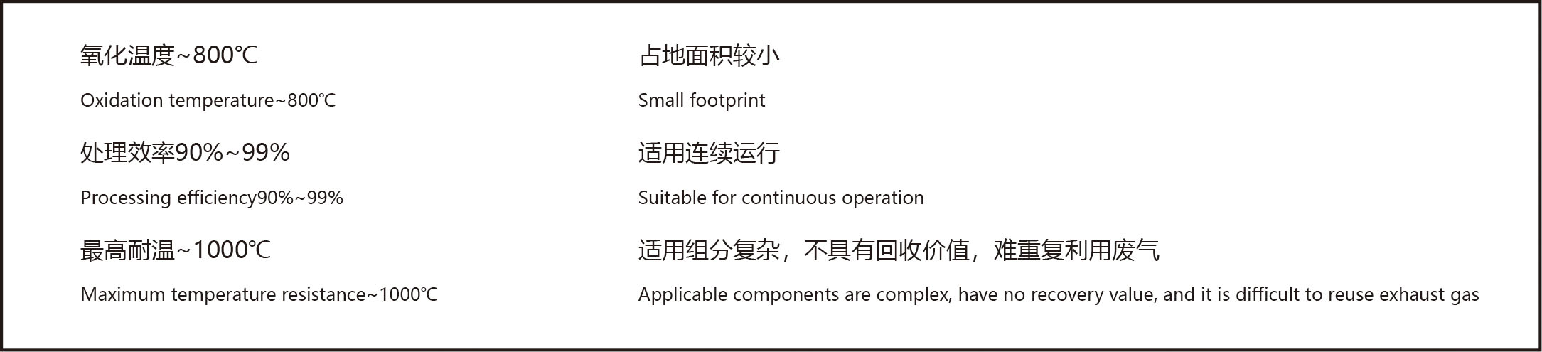 分子篩吸附濃縮轉輪RCTO工藝特點