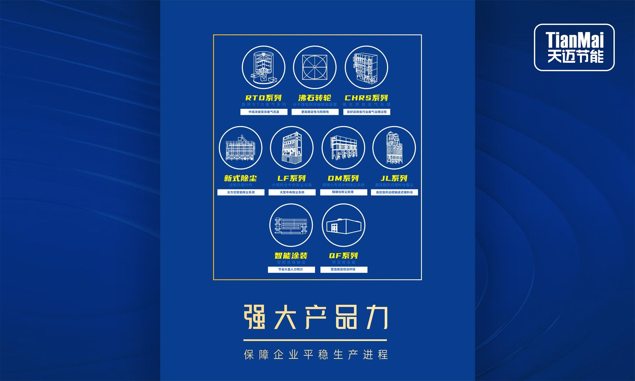 強大產品類別